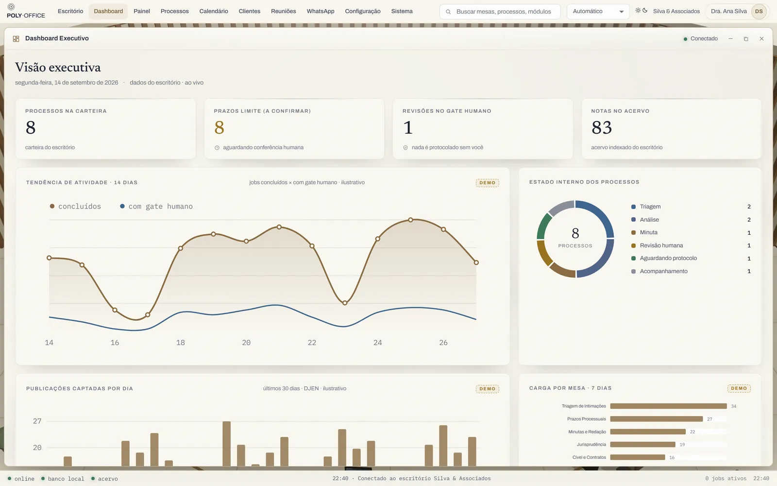 O mesmo dashboard no modo claro