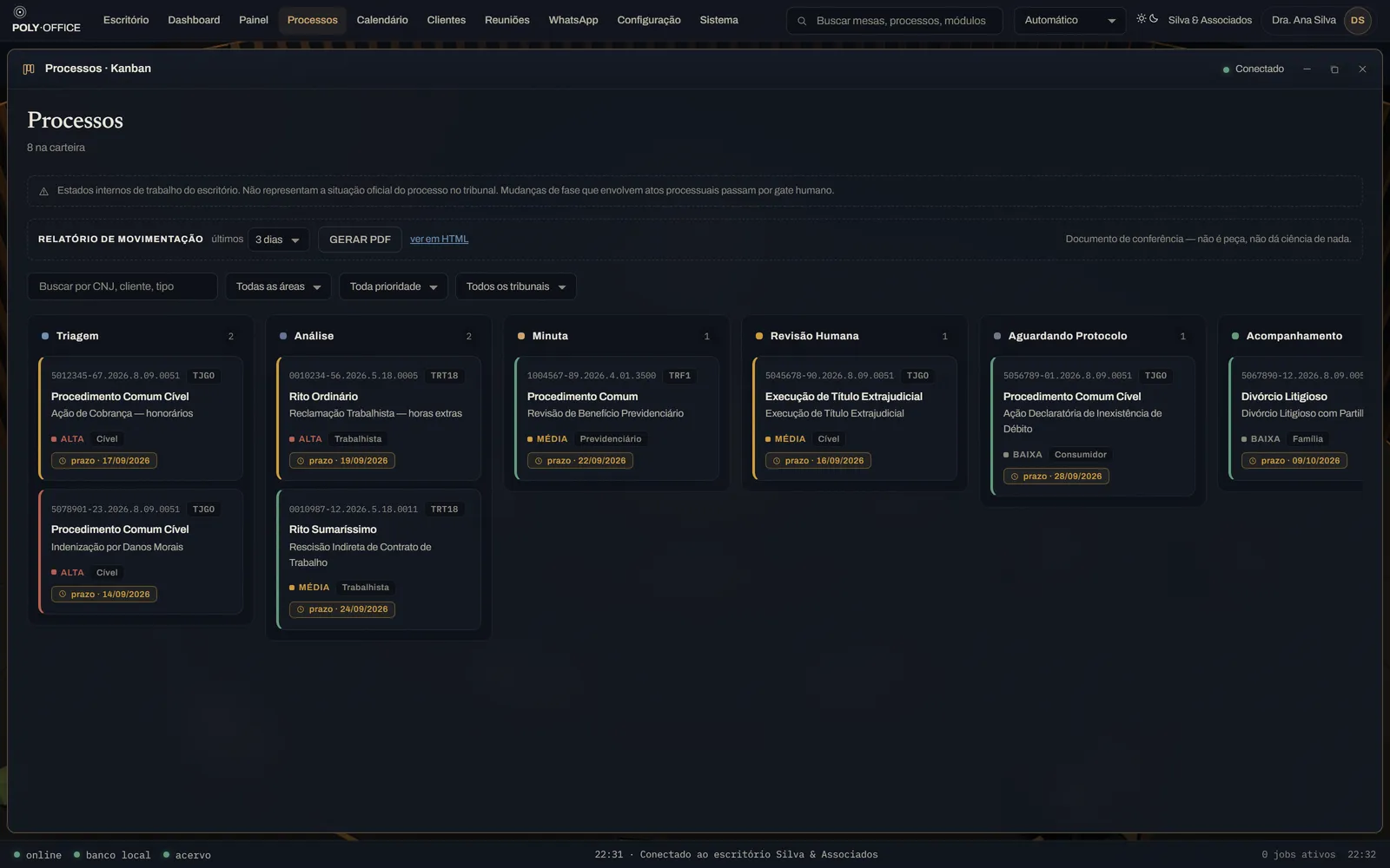 Kanban de processos com colunas de Triagem, Análise, Minuta e Revisão humana, cada card com tribunal, prioridade e prazo